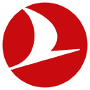 THYAO.IS image