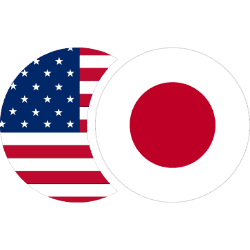 USDJPY image