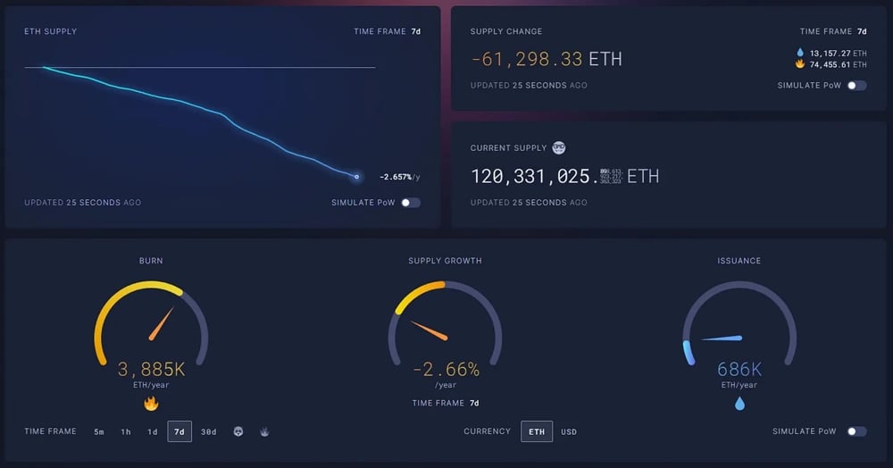 Memcoins